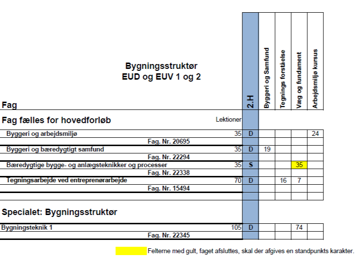 Et billede, der indeholder tekst, skærmbillede, nummer/tal, Font/skrifttypeAI-genereret indhold kan være ukorrekt.
